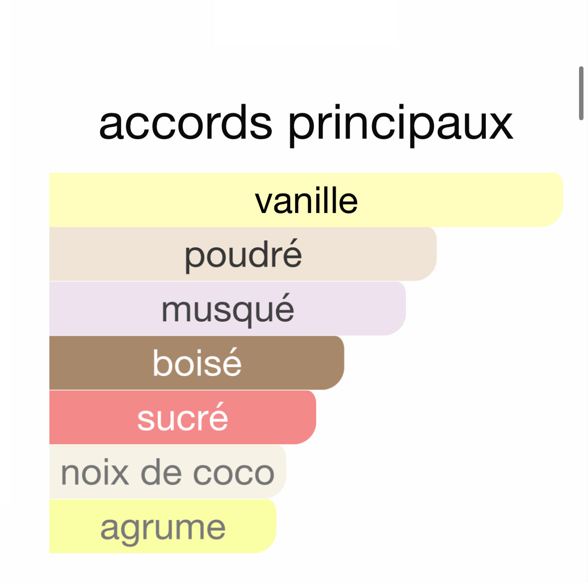 Vanilla Powdery - Loui Martin